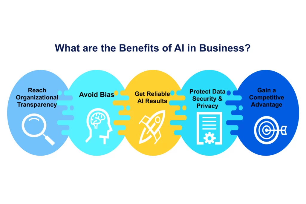 artificial intelligence in business
